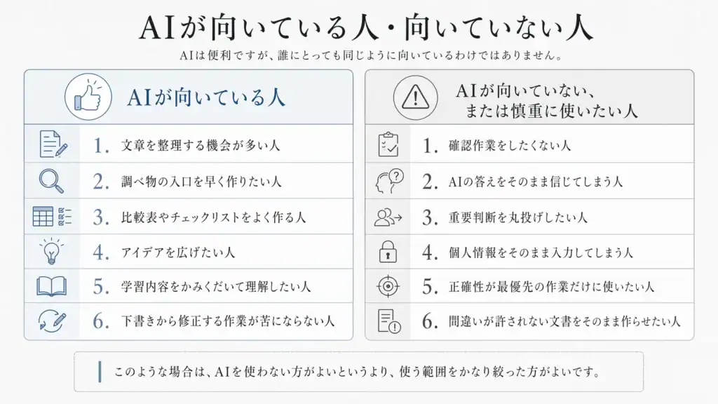 AIと向き合う際の判断基準と誤解・不安・過信の整理.