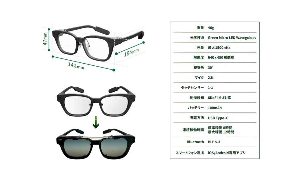 SABERA スマート眼鏡 概要 SABERA スマート眼鏡 概要