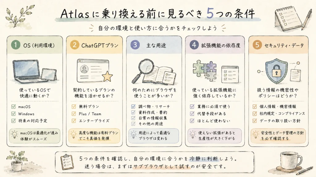 ChatGPT Atlas乗り換え前の5つの確認ポイント ChatGPT Atlas乗り換え前の5つの確認ポイント