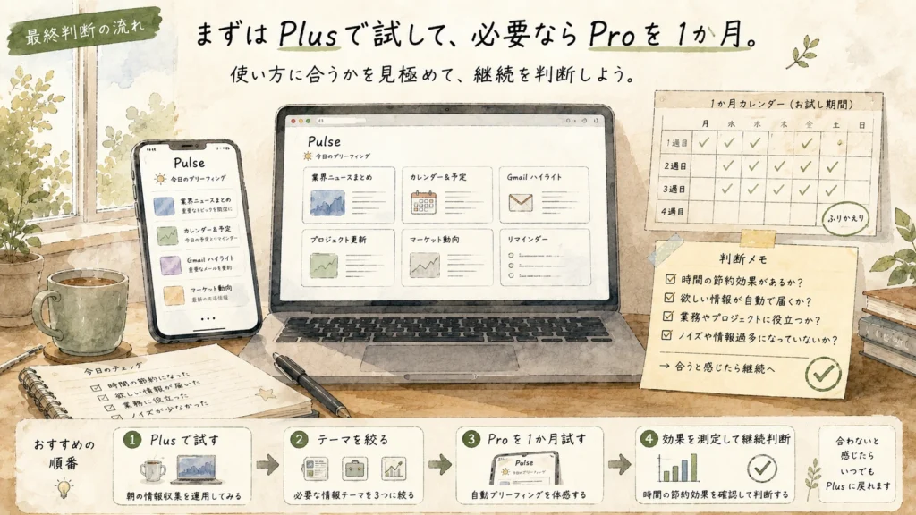 Plusで試してからPro判断を促す行動図 Plusで試してからPro判断を促す行動図