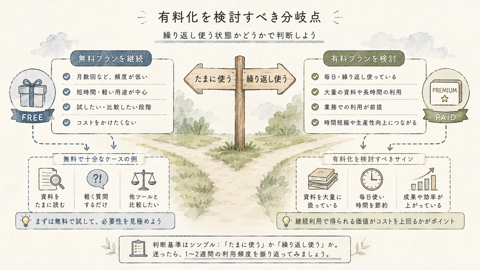 PDFを読むAI比較・NotebookLM・ChatGPT・Acrobatの用途別選び方